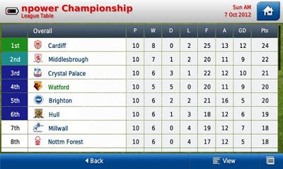 Football Manager 0213