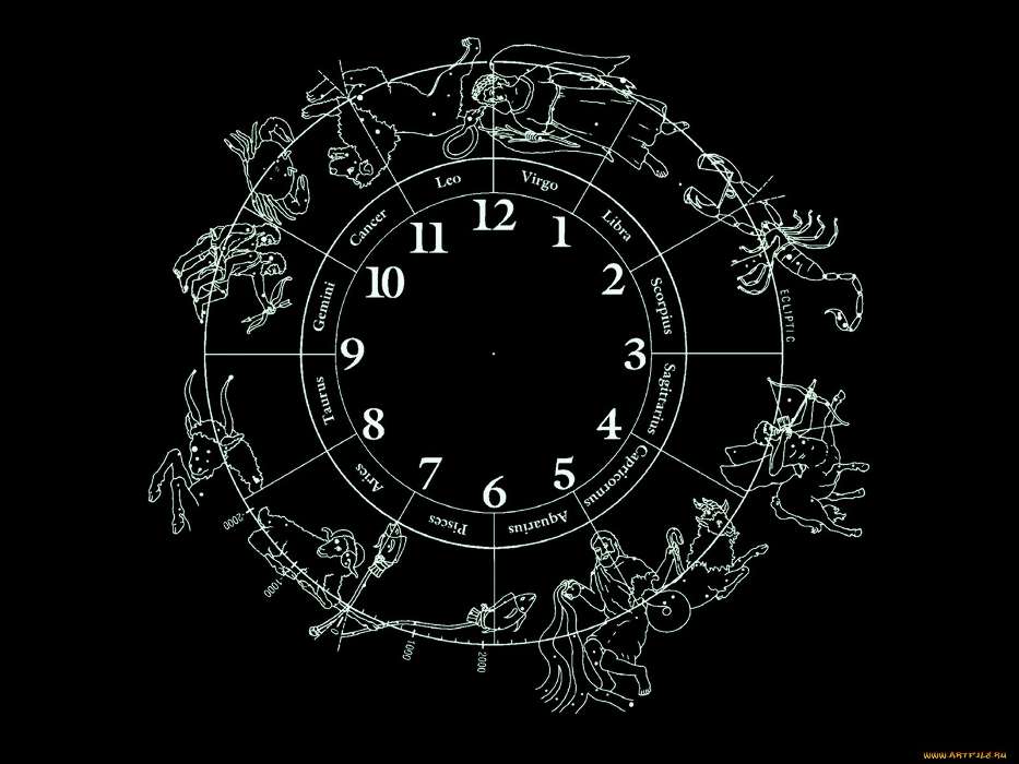 Contexte,Zodiac,Horloge
